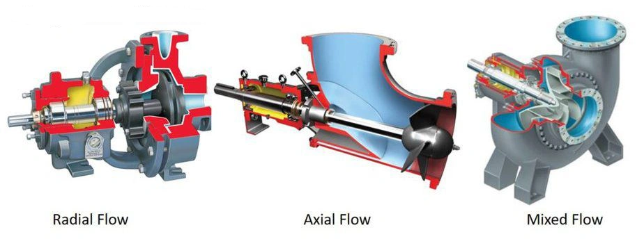 انواع پمپ گریز از مرکز بر اساس نوع جریان